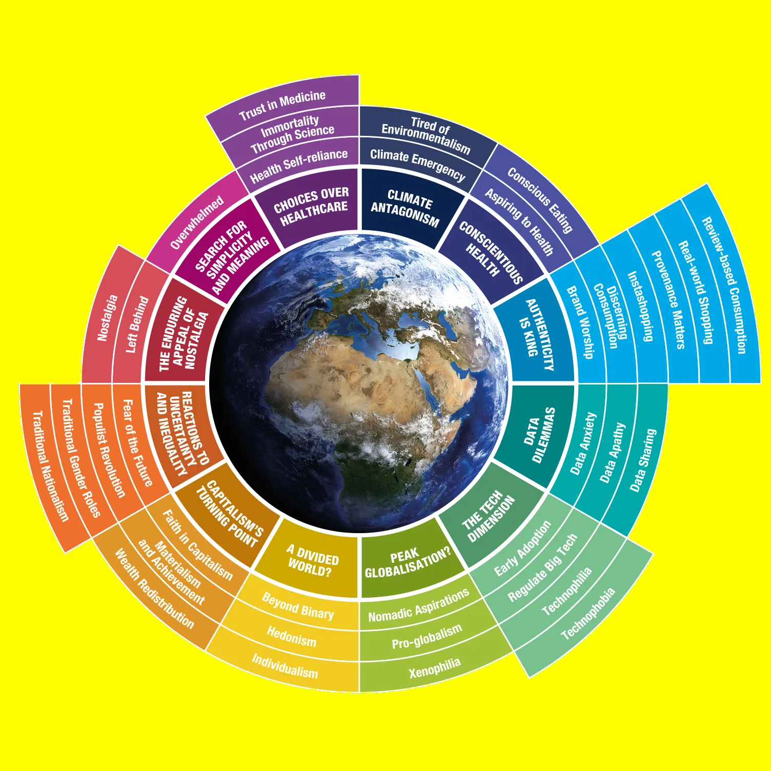 World Trends Logo