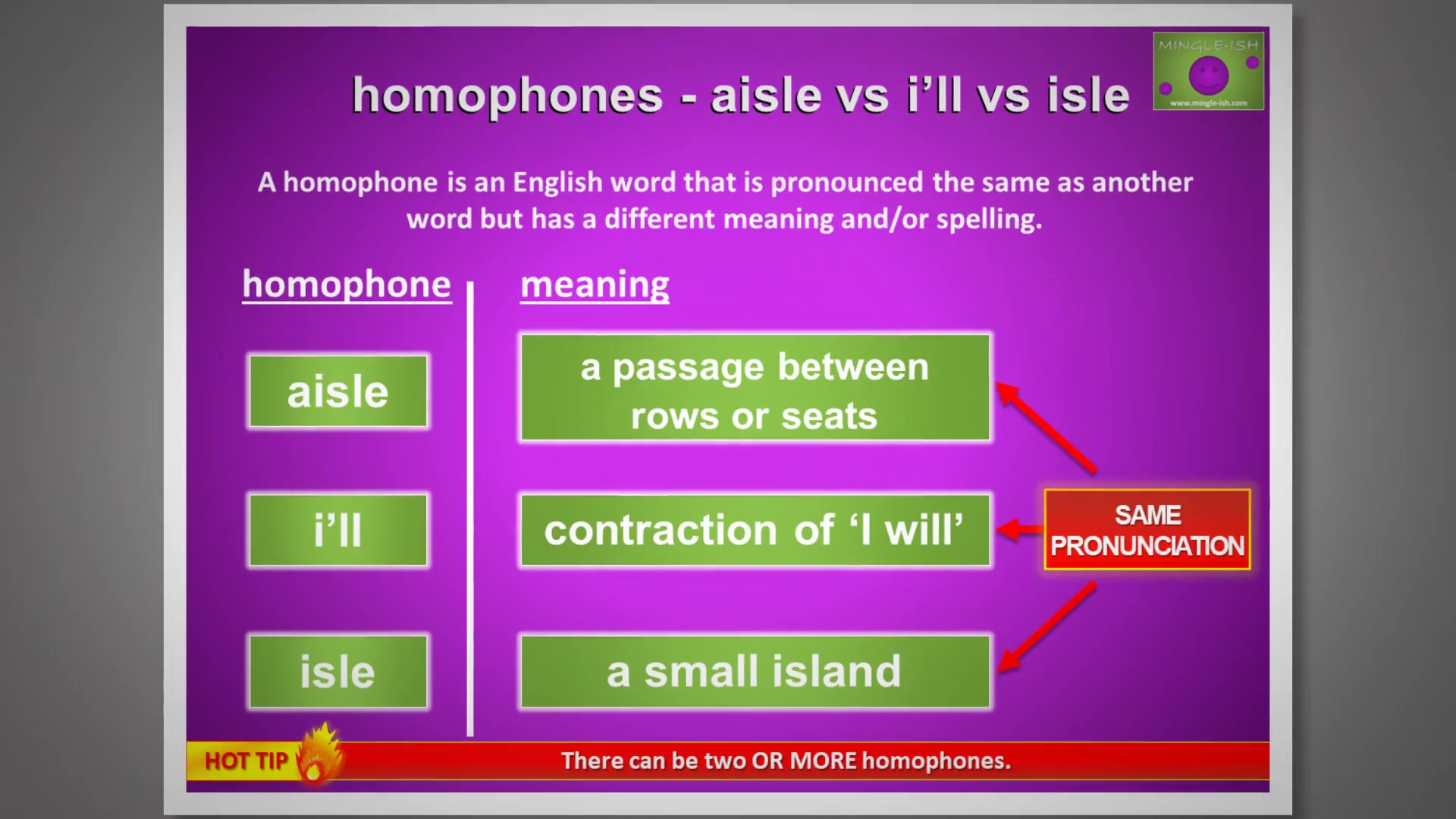 Video thumbnail for Aisle vs I'll vs Isle: Master Homophones with Clear Examples