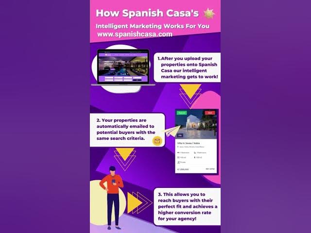 Video thumbnail for Property services with Spanish Casa