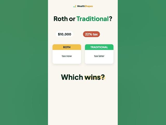Video thumbnail for Roth vs Traditional IRA: Which One Wins? 🤔
