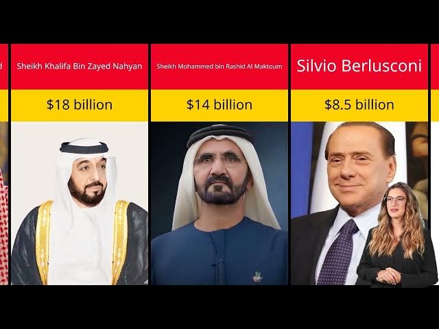 Video thumbnail for Top 25 Richest Politician in the World 2025! | Comparison For U