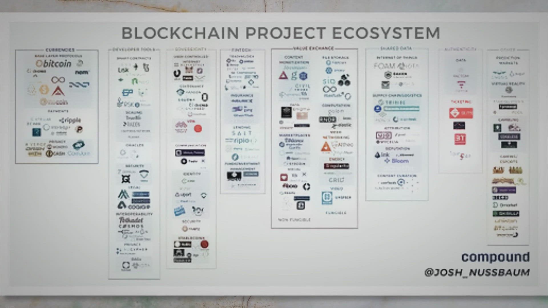 'Video thumbnail for Best Crypto Project in India- All Information'