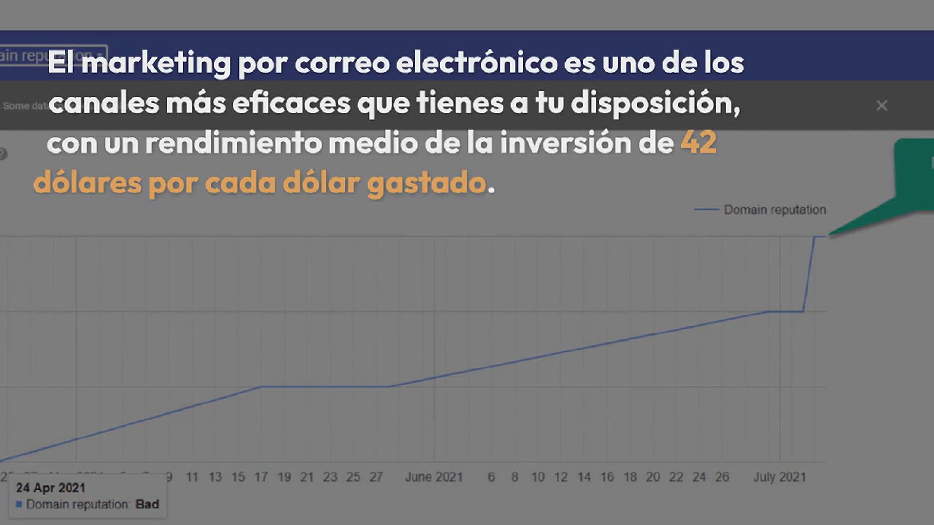 Video thumbnail for Guía de la reputación del dominio: ¿Cómo mejorar la tuya y aumentar la entregabilidad del correo electrónico?