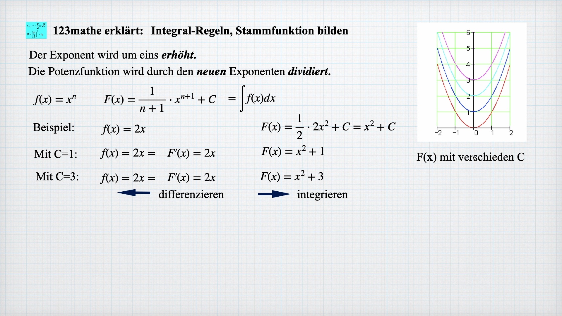 'Video thumbnail for Integral Regeln, Stammfunktion bilden'