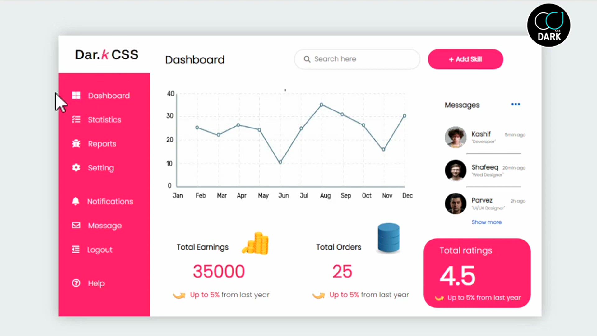'Video thumbnail for Admin Panel _ UI Design with Html CSS'