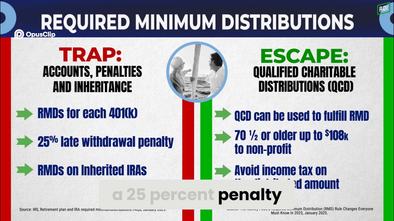 Video thumbnail for Avoid RMD Tax Traps