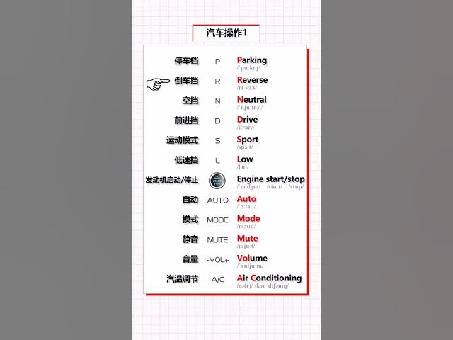 Video thumbnail for English Vocabulary Words - Cars 3 Vocabulary - English for Beginners