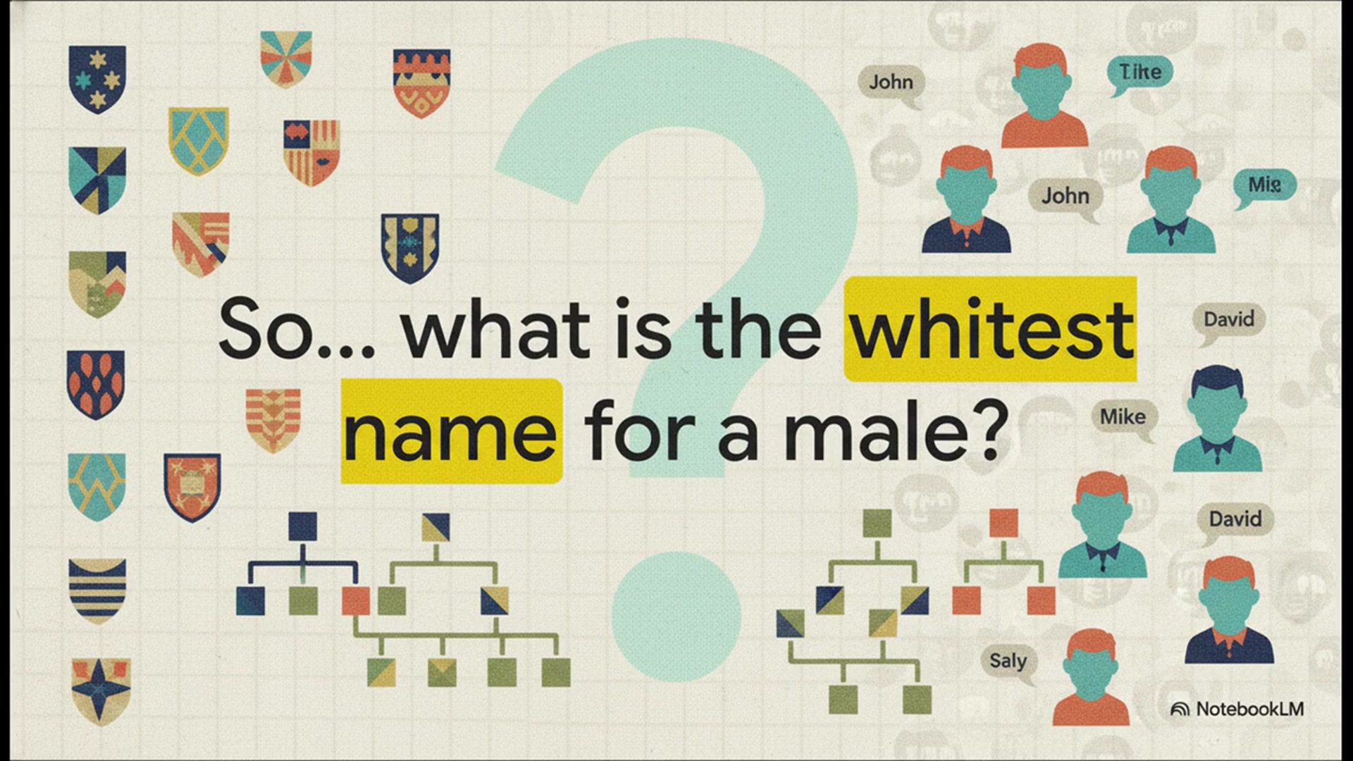 Video thumbnail for What is the "Whitest" Male Name and Why Do These Stereotypes Persist?