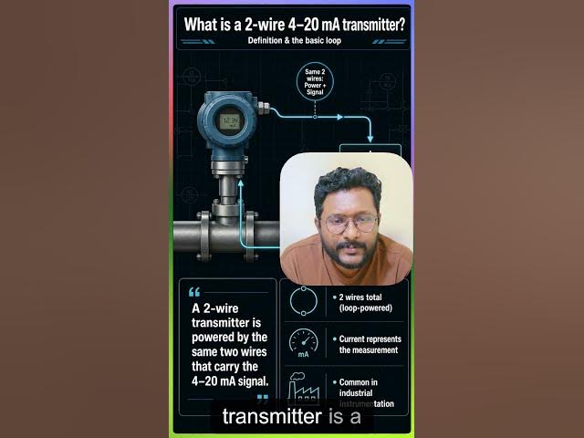 Video thumbnail for 4-20 mA Loop Powered Transmitter | Instrumentation Tools