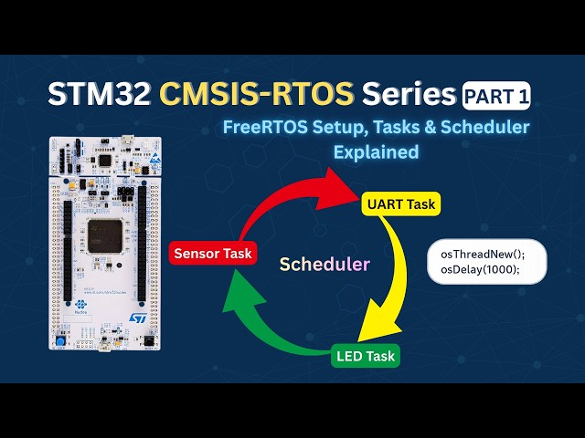 Video thumbnail for STM32 CMSIS-RTOS (Part 1): FreeRTOS Setup, Tasks & Scheduler Explained