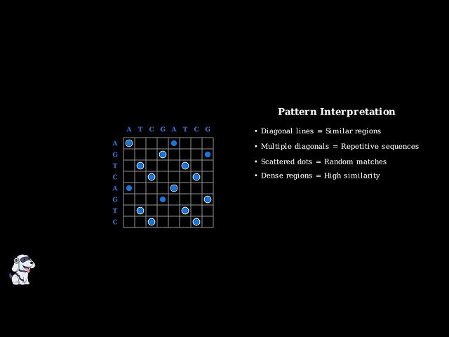Sequence Alignment Explained - Types, Tools, and Applications | Open Video
