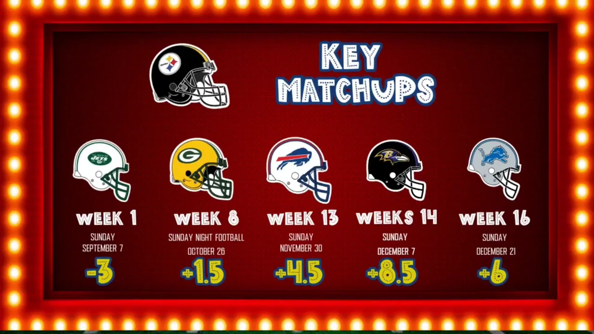'Video thumbnail for How Will the Aaron Rodgers' Revenge Tour Start'