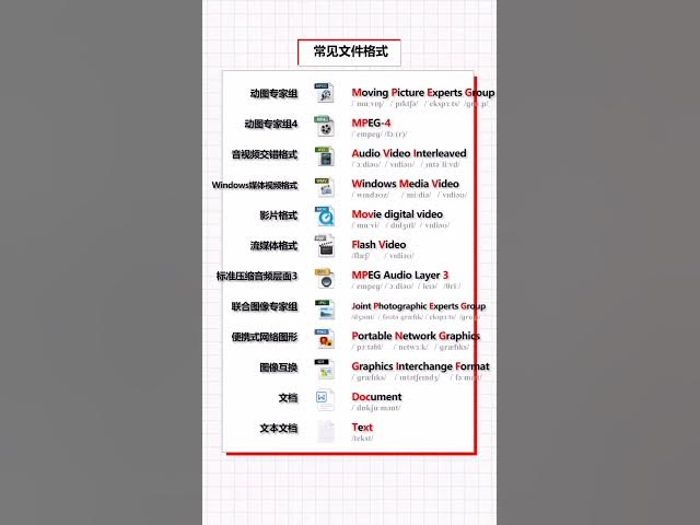 Video thumbnail for English Vocabulary Words - Videos Formats Vocabulary - English for Beginners