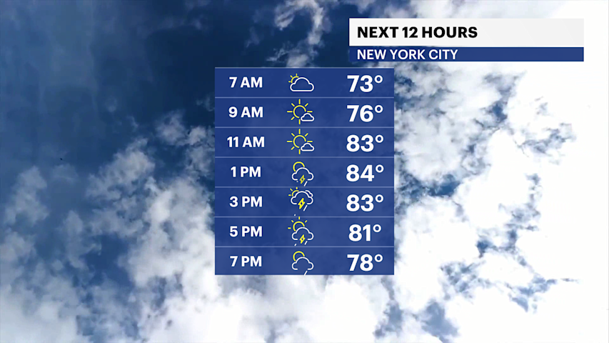 Video thumbnail for Scattered showers and storms return with heat and humidity for Brooklyn