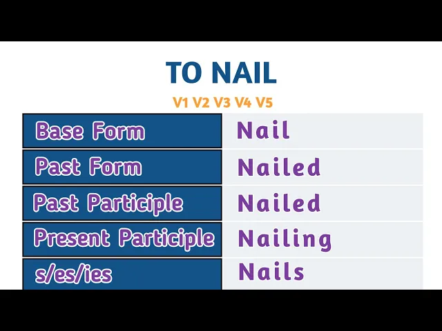 Video thumbnail for Conjugation English Verb to Nail | V1 V2 V3 V4 V5 Form of Nail