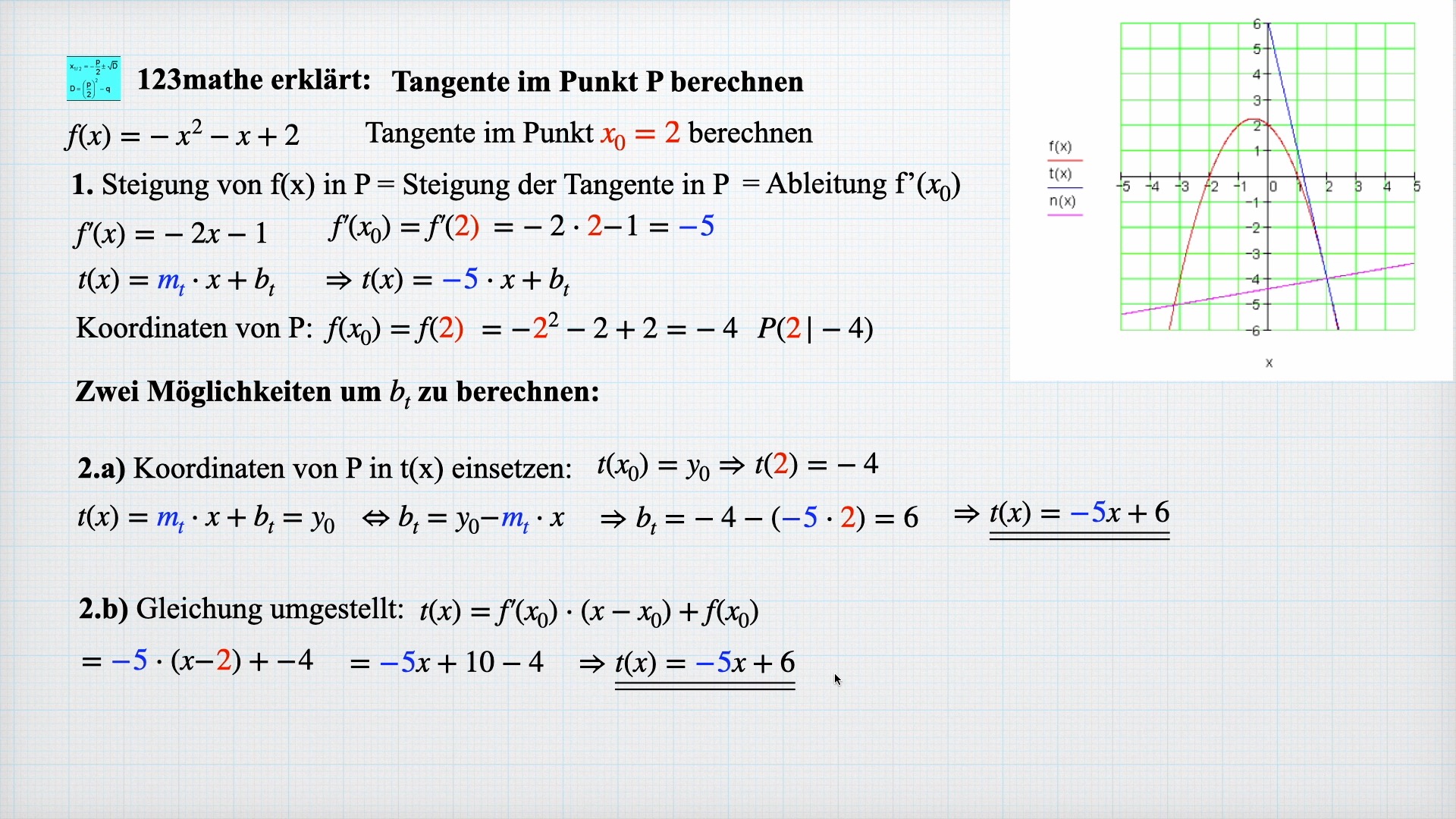'Video thumbnail for Tangente im Punkt P berechnen Differentialrechnung'