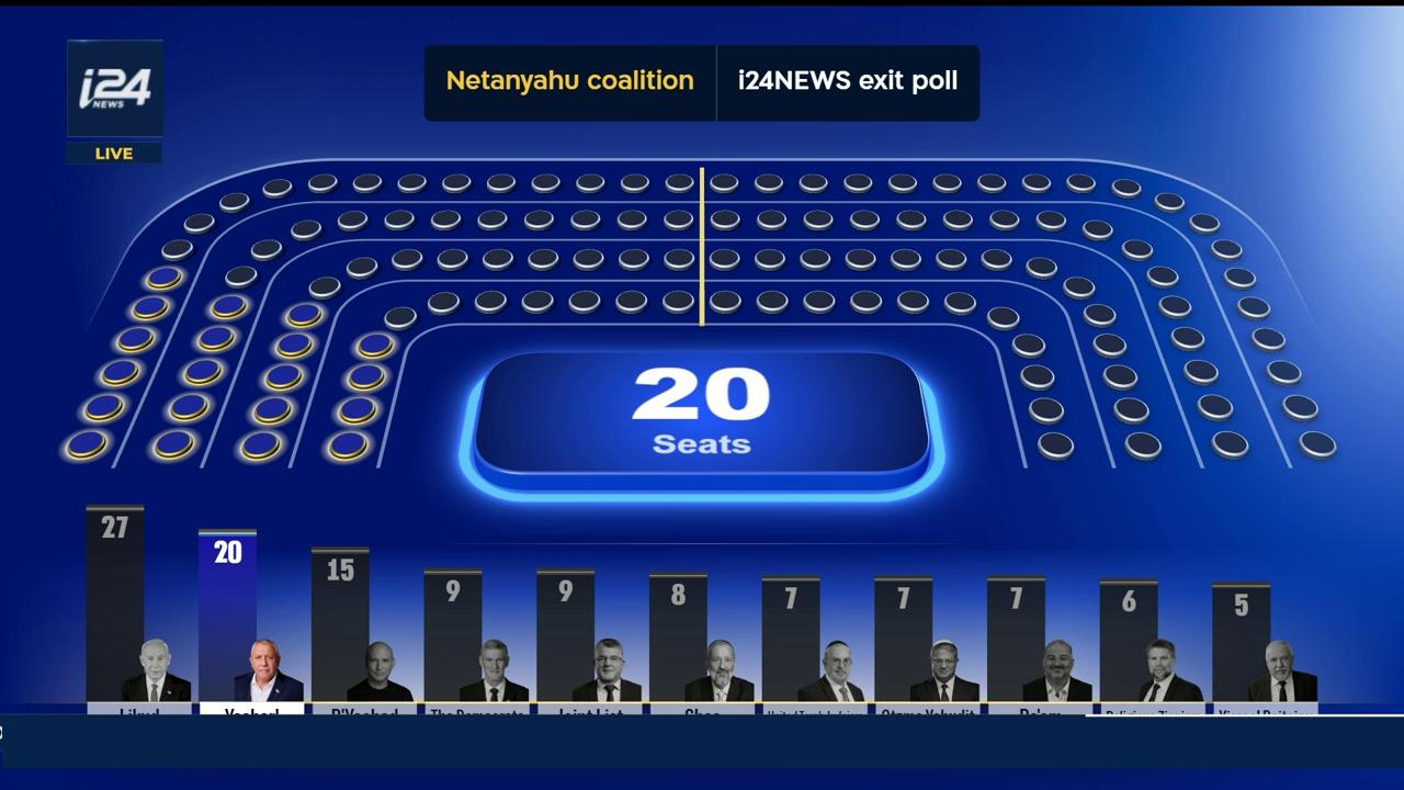 Video thumbnail for Party splits and unity deals, i24NEWS takes a look at coalition options in the Knesset