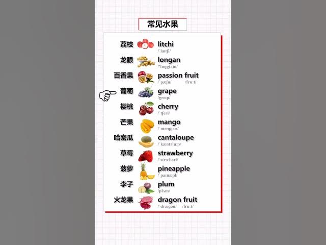 Video thumbnail for English Vocabulary Words - Exotic Fruits 2 Vocabulary - English for Beginners