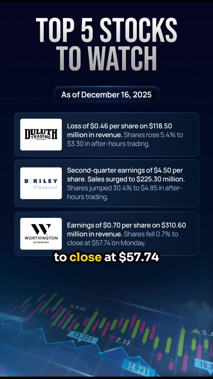 Video thumbnail for Stock Market Today: Top 5 Stocks To Watch Tuesday, December 16th