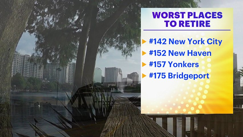 Video thumbnail for New York City, Newark, Yonkers and Bridgeport ranks among worst cities in America for retirement