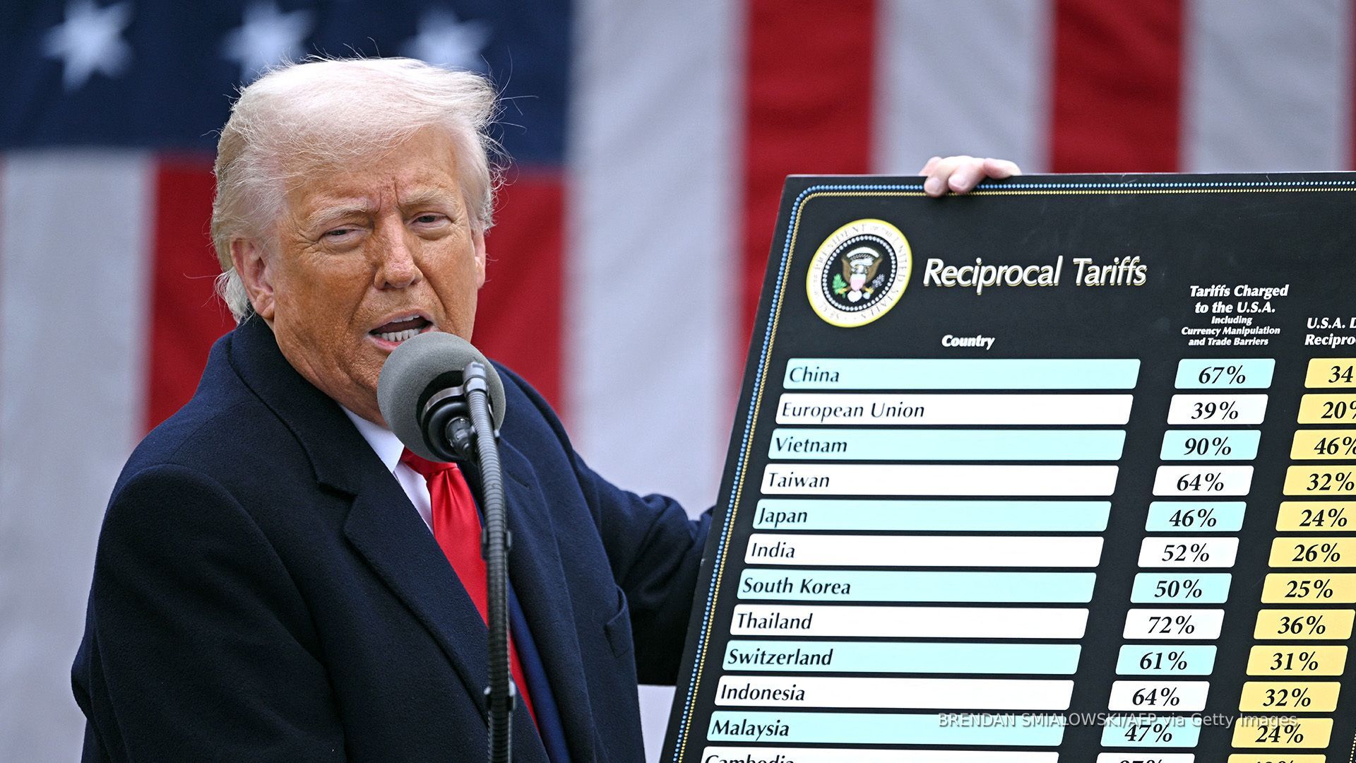 Video thumbnail for How to calculate Trump’s tariff rates