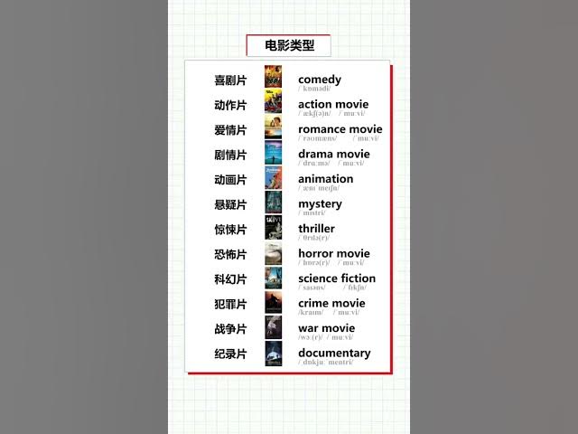 Video thumbnail for English Vocabulary Words - Television Vocabulary - English for Beginners