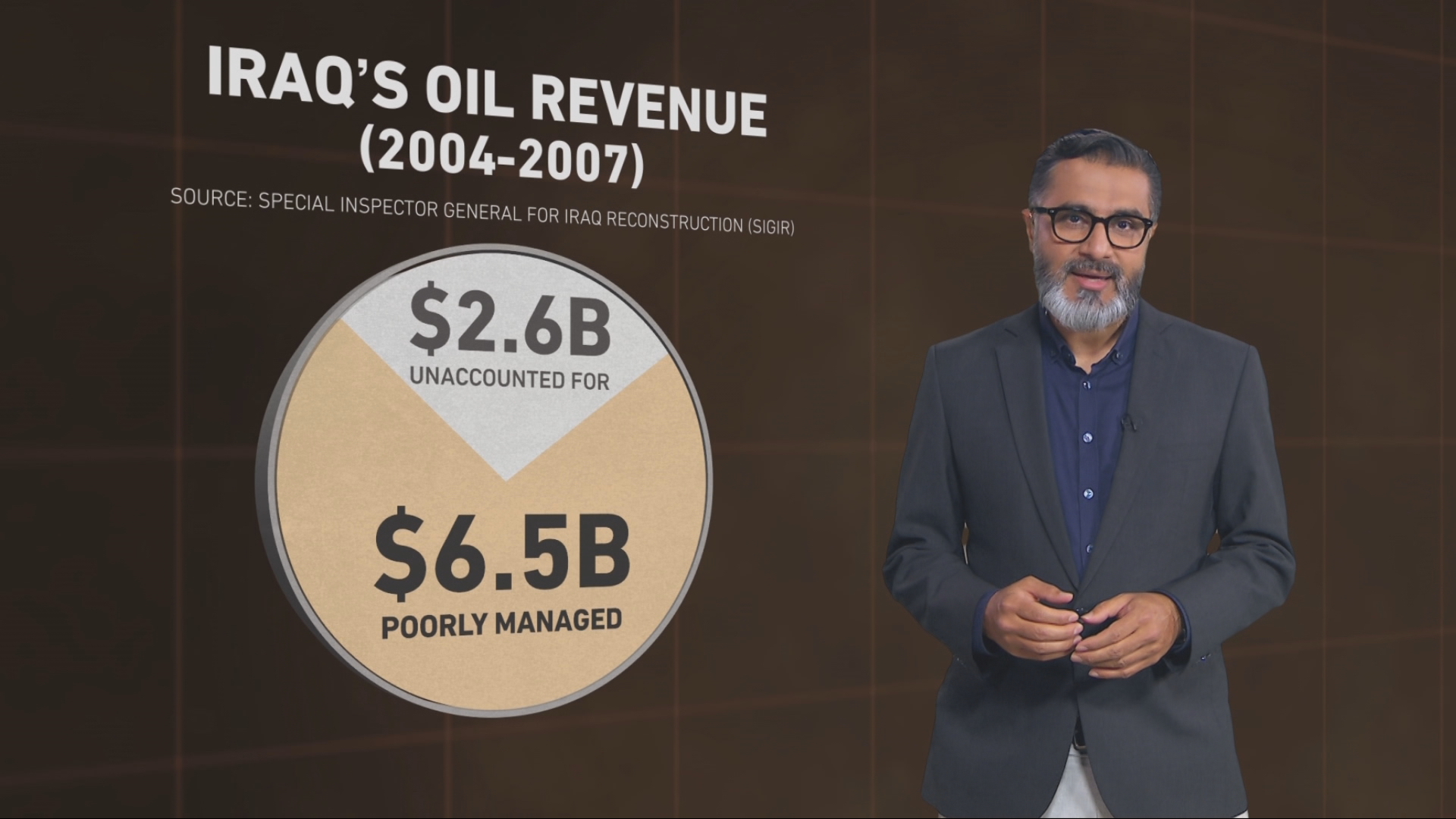 Video thumbnail for How the US still controls Iraq’s oil money through the dollar system