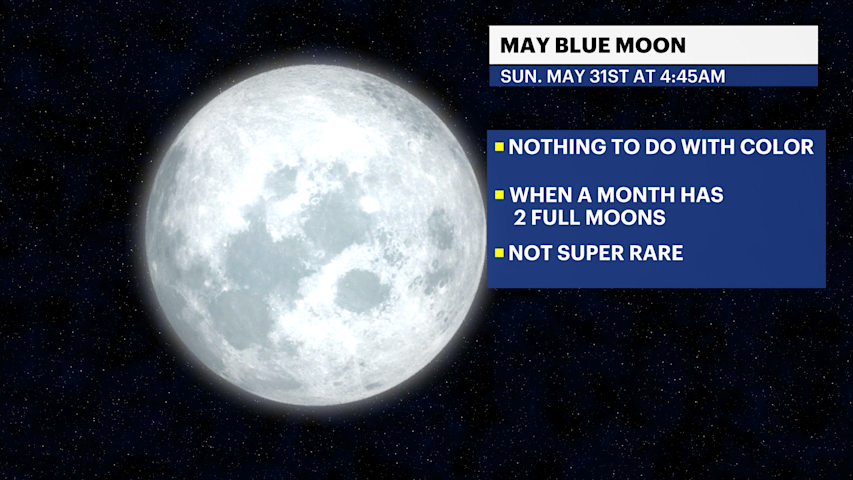 Video thumbnail for Rare Blue Micromoon rises this weekend