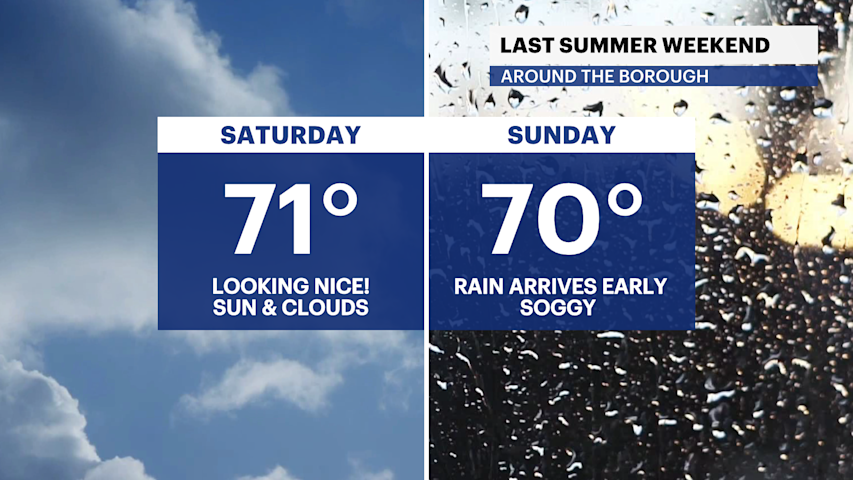 Video thumbnail for Spotty showers and clouds exit, leaving a pleasant Friday in the Bronx