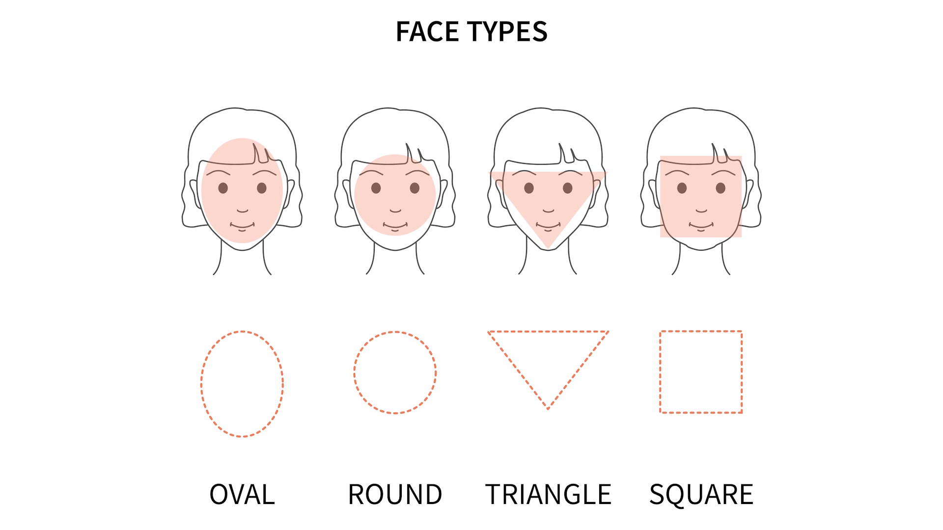 'Video thumbnail for The Face Shape That Ages The Slowest'