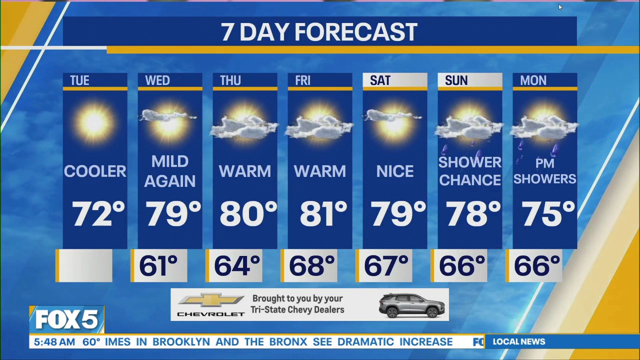 Video thumbnail for NYC Weather Forecast: September 15, 2026