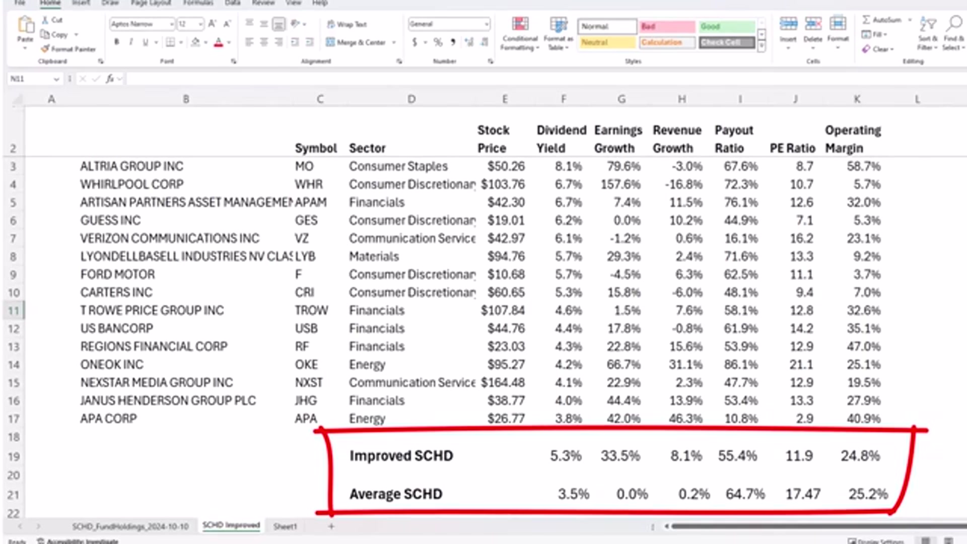 'Video thumbnail for Joseph Hogue: beat the fdvv! frankenstein dividend etf vs. schd, best dividend stocks & high yield investing'