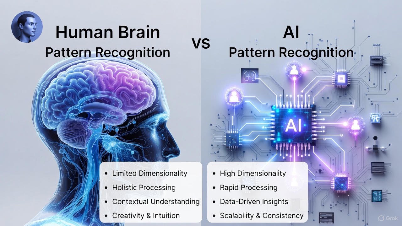 Video thumbnail for AI Pattern Recognition Explained