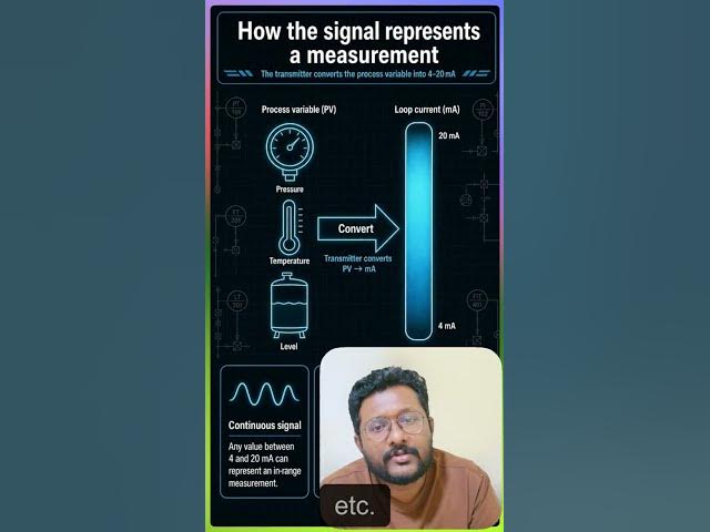 Video thumbnail for 4 - 20 mA Fault Signals - SMART Transmitter | Process Control