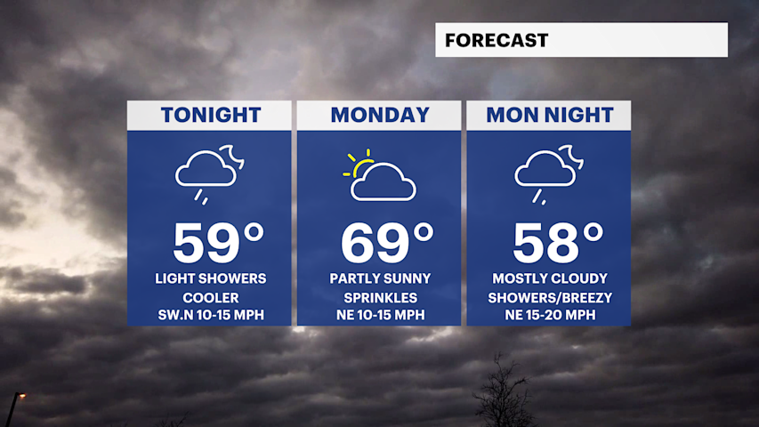 Video thumbnail for On and off rain tonight, eyes on potential coastal storm for more rain late this week on Long Island