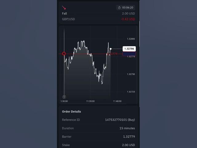 Video thumbnail for GBPUSD LIVE Trade (NY Session) | Binary Options Sniper Entry π° #forex #GBPUSD #NYsession #ICT