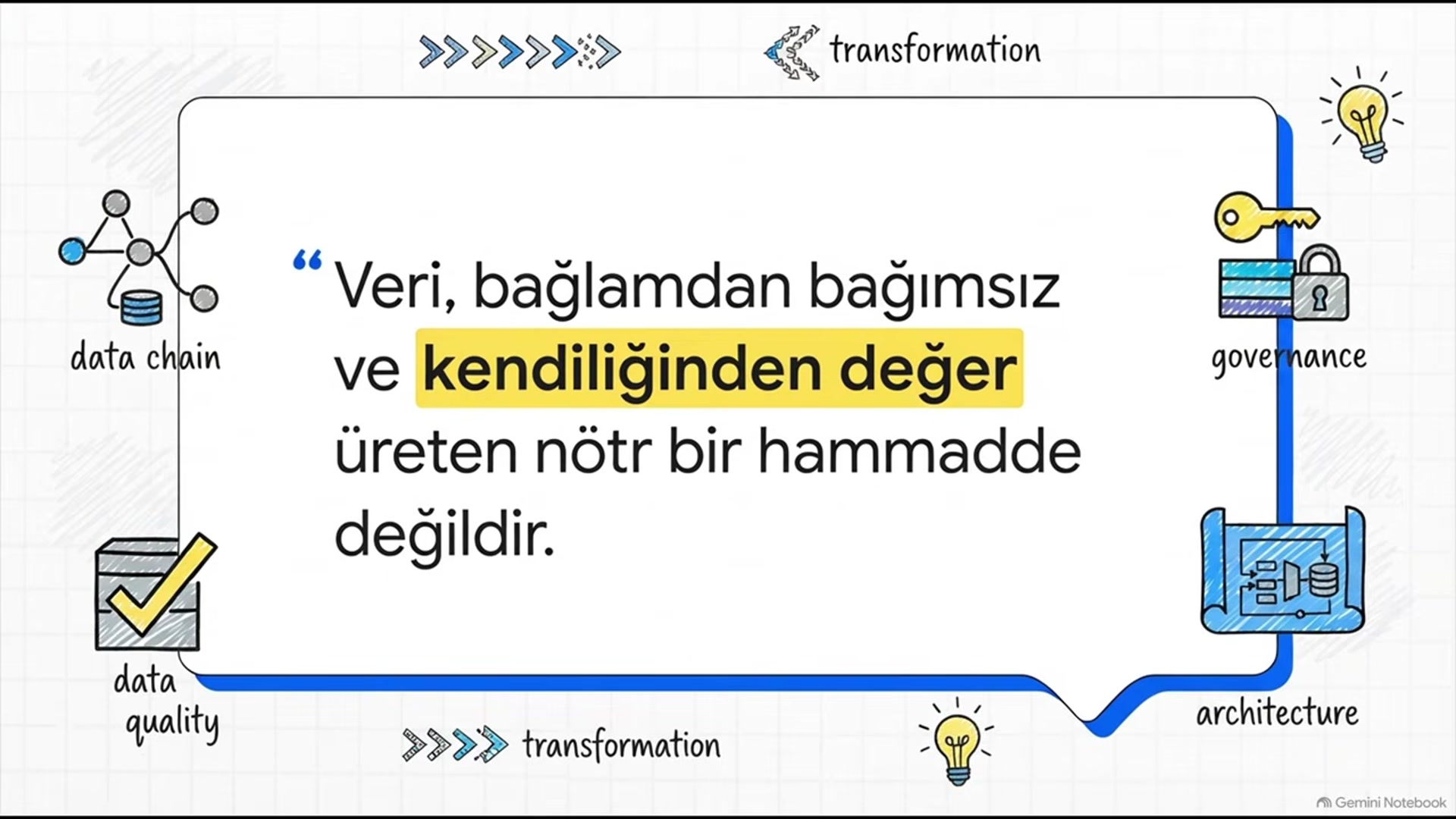 Video thumbnail for Ankuzef Dijital Dönüşüm Ünite 5 Deneme Sınavı