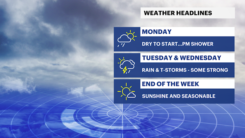 Video thumbnail for A dry start on Monday across Long Island before a few afternoon scattered showers