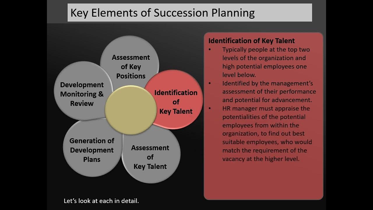 Video thumbnail for Key Elements of Succession Planning