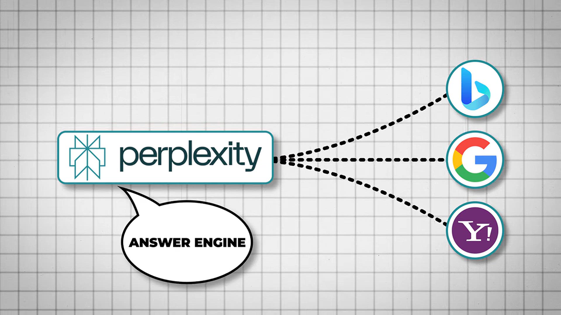 'Video thumbnail for How To Use Perplexity AI - AI-Powered Search Engine'