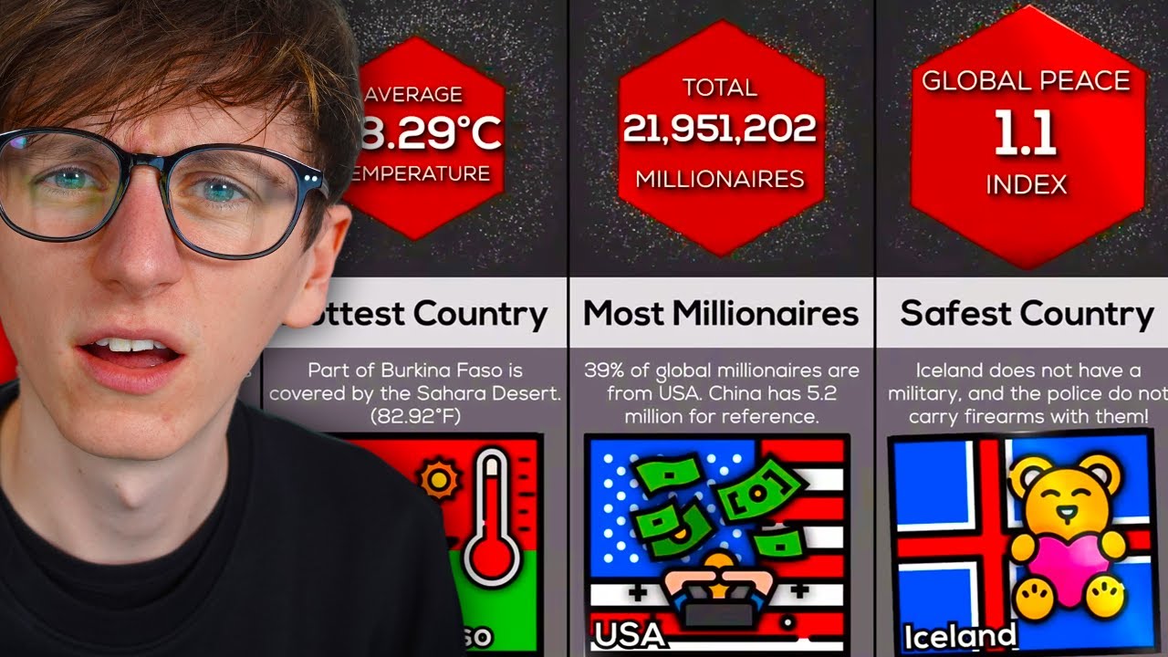 Video thumbnail for The Most Interesting Country World Records