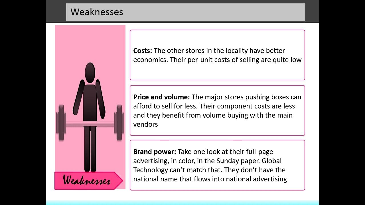 Video thumbnail for SWOT analysis and marketing