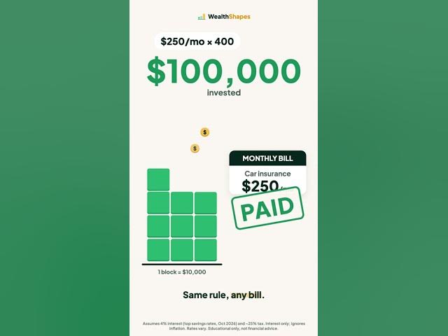 Video thumbnail for Make Any Bill Pay Itself: The ×400 Rule 💡 #personalfinance #investing