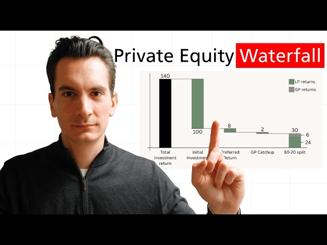 Video thumbnail for Why $100M VC Funds Only Invest $80M (The Fee Structure Exposed)