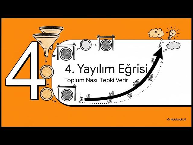 Video thumbnail for İnovasyon 2025-2026 Vize Soruları
