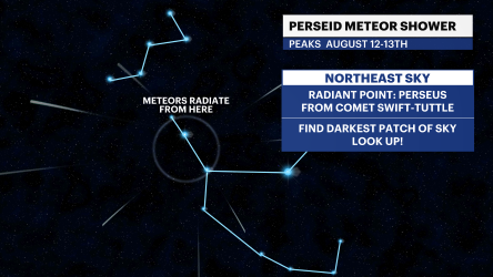 Video thumbnail for Look up! Double sky show features eclipse and Perseids meteor shower