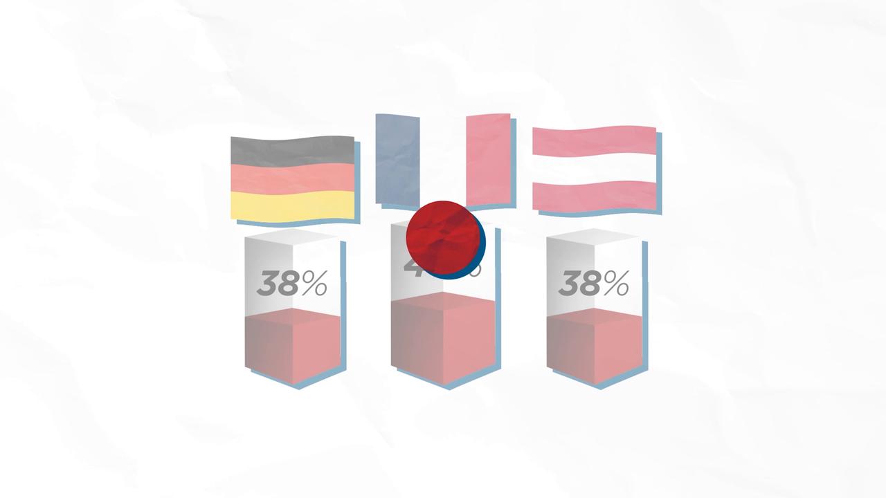 Video thumbnail for Almost one in three Europeans expect standard of living to decline, survey says