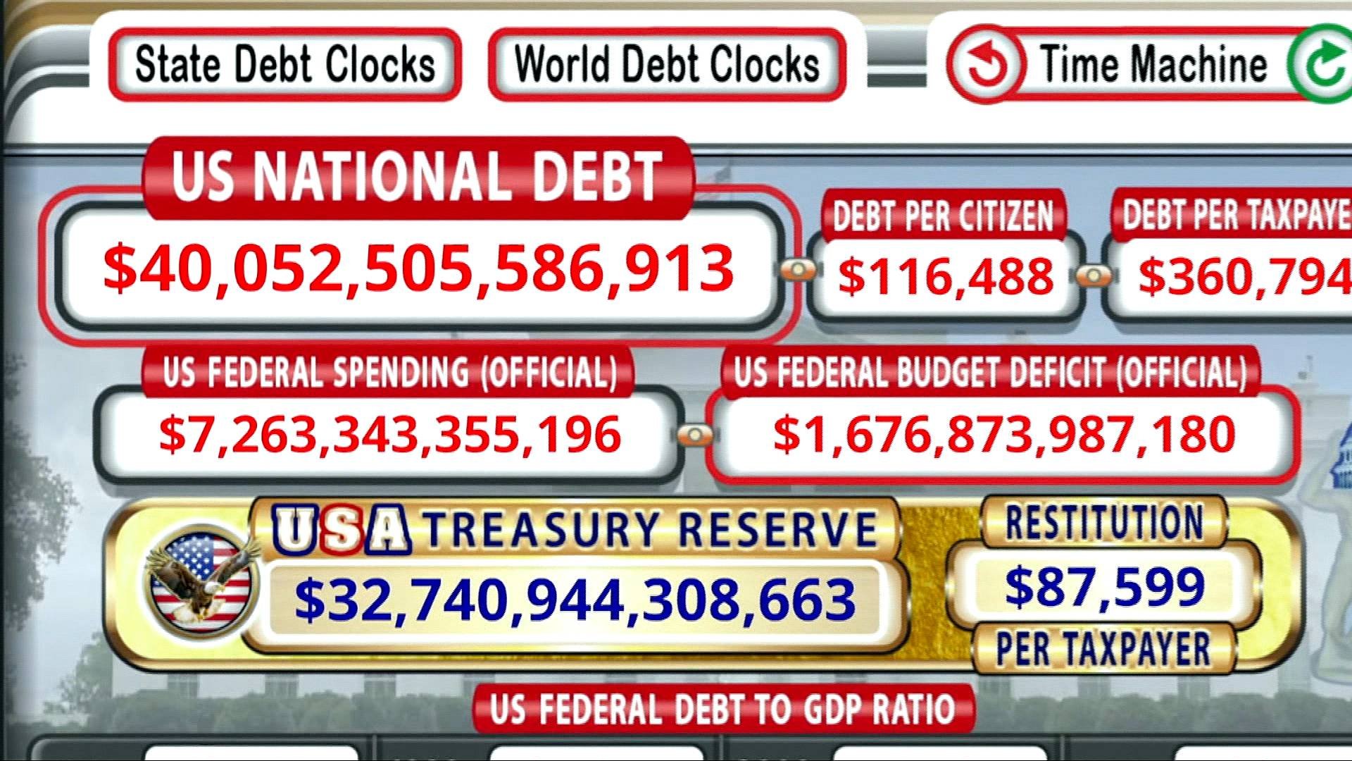 Video thumbnail for US debt hits $40 trillion: Who does Washington owe and why does it matter?