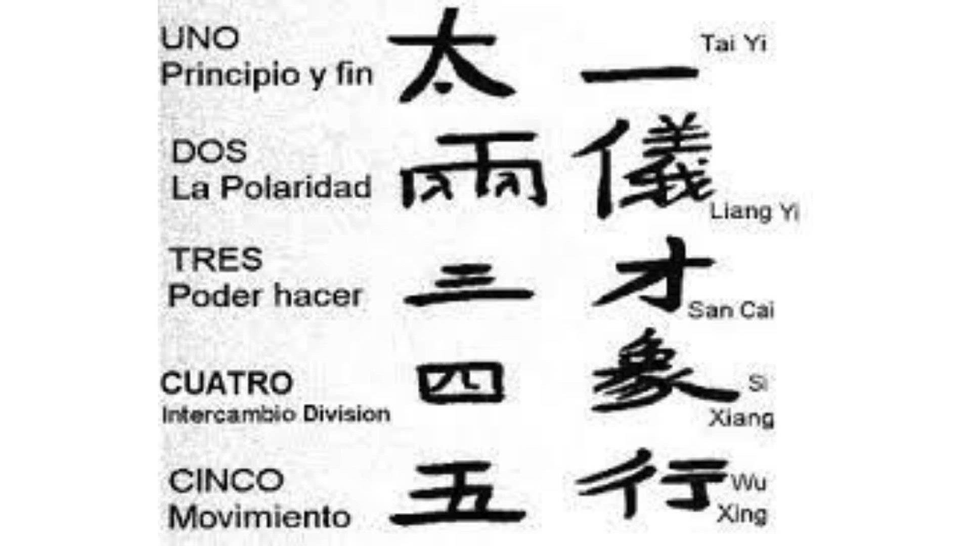 'Video thumbnail for ¿Qué es la numerología china? Video blog'