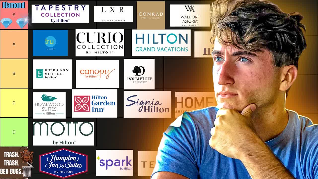 Video thumbnail for Anthony Venture: ranking every hilton hotel brand (best to worst)